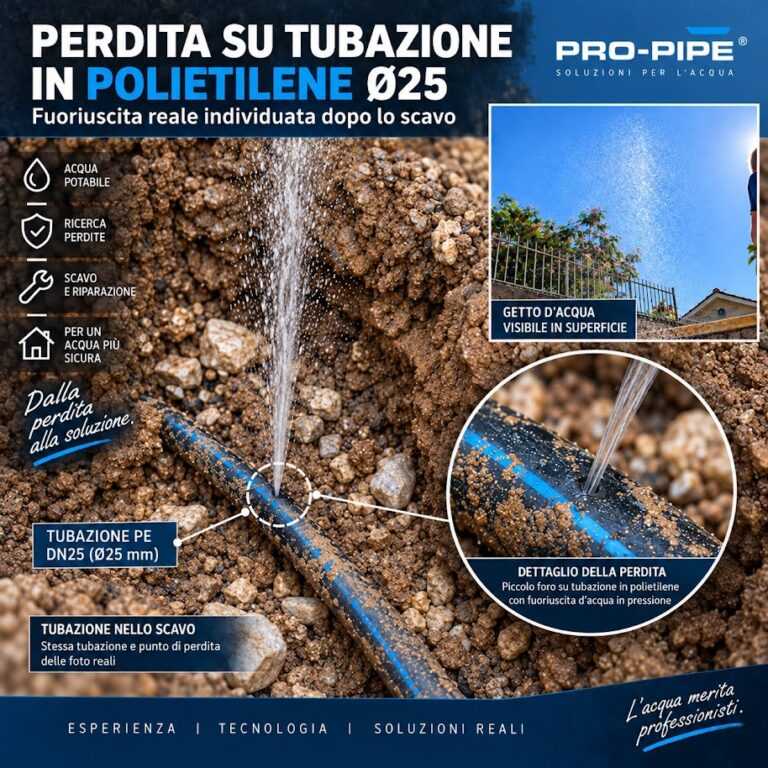 Infografica PRO-PIPE della perdita su tubazione in polietilene, con getto d’acqua e dettaglio del punto danneggiato